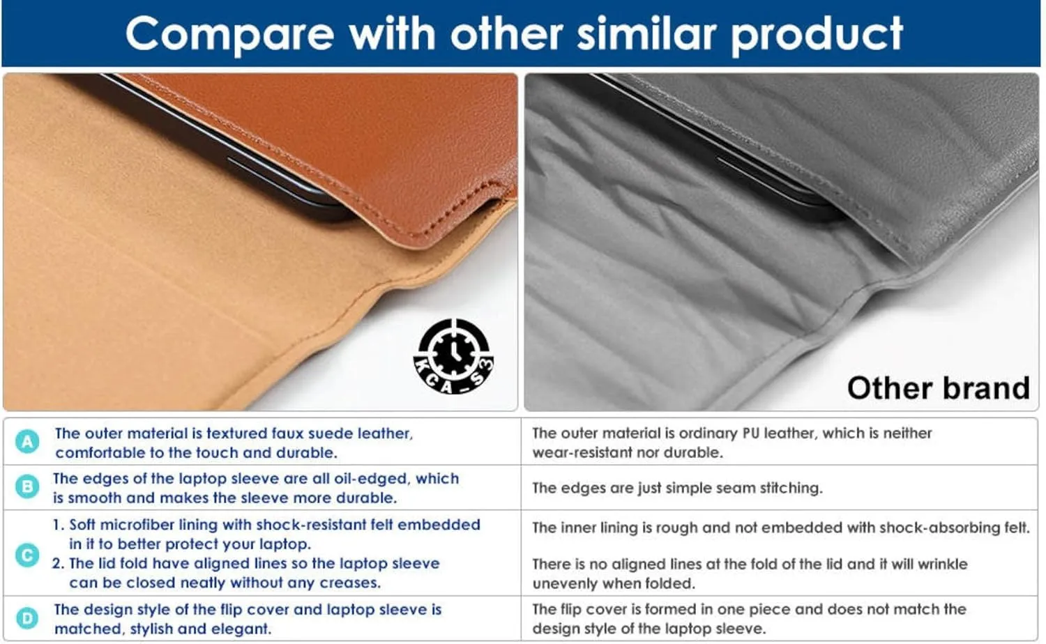 3 in 1 Laptop Sleeve Protective PU Leather Case Waterproof Shockproof Magnetic Closure Adjustable Stand Mouse Pad Lightweight 11-13.6 in Laptop and Tablet Universal Fit Portable Durable Colour Silver