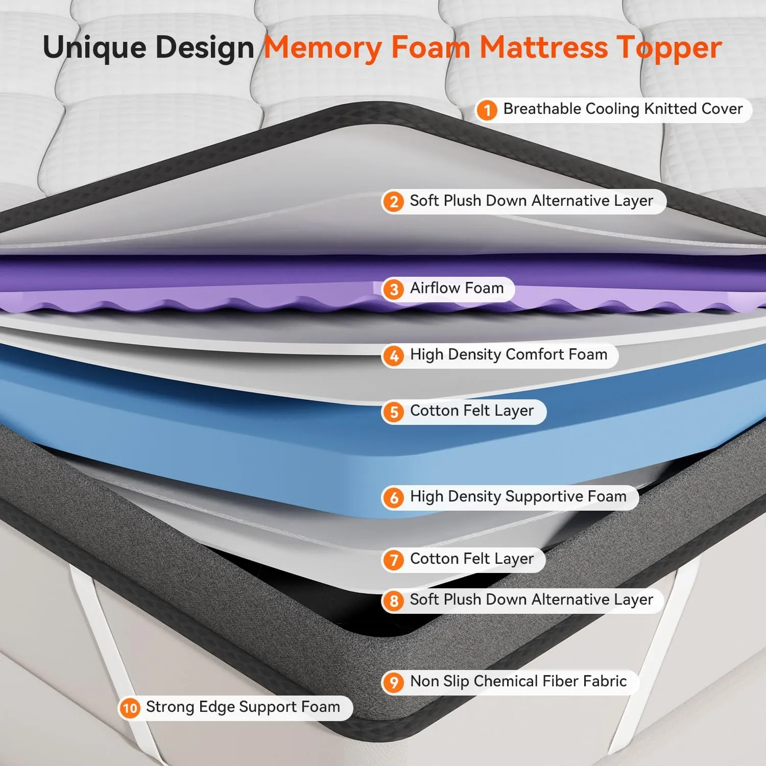 3 Inch Multi-Layer Memory Foam Mattress Topper Twin XL, High Density Gel Foam Bed Toppers with Cooling Pillowtop for Back Pain Relief, Medium Firm Mattress Pad for Comfort Body Support