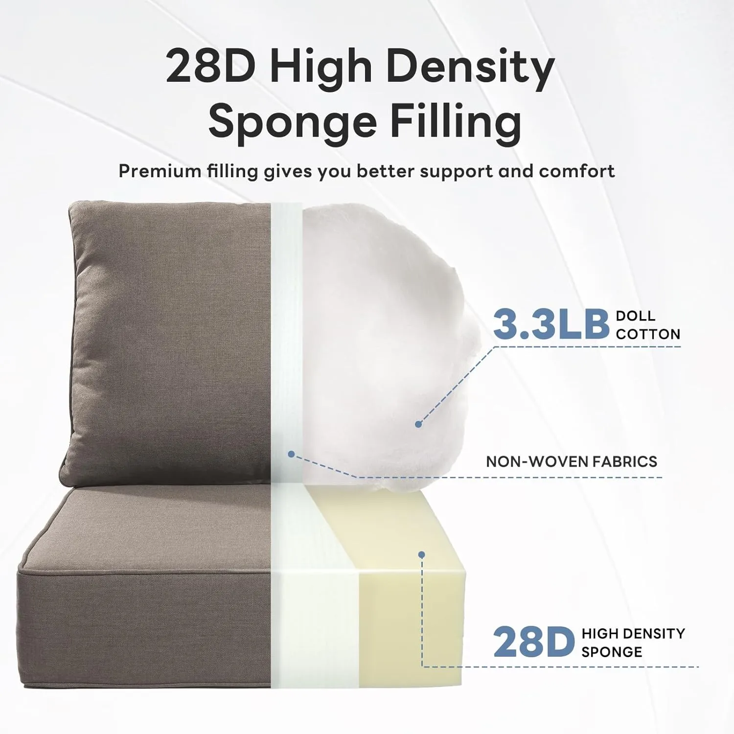6" Thicker Outdoor Chair Cushion 2 Sets - 24" *24" *6" Waterproof Patio Furniture Cushions with Removable Cover, 28D High Density Sponge Filling Thicken Outdoor Patio Cushions - Grey