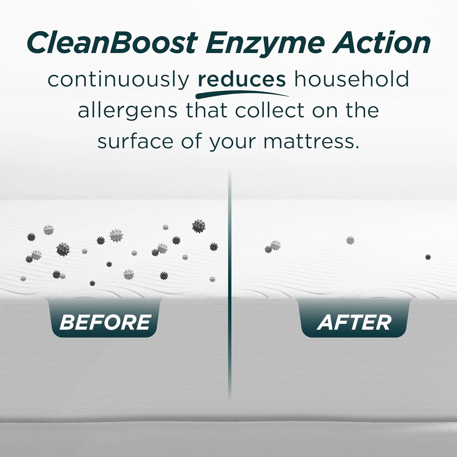 AllerEase CleanBoost Plush Knit Soft Waterproof Mattress Protector Twin Size Allergen Barrier Temperature Balancing Machine Washable Mattress Cover with Elastic Anchor Bands Mattress Cover (White)