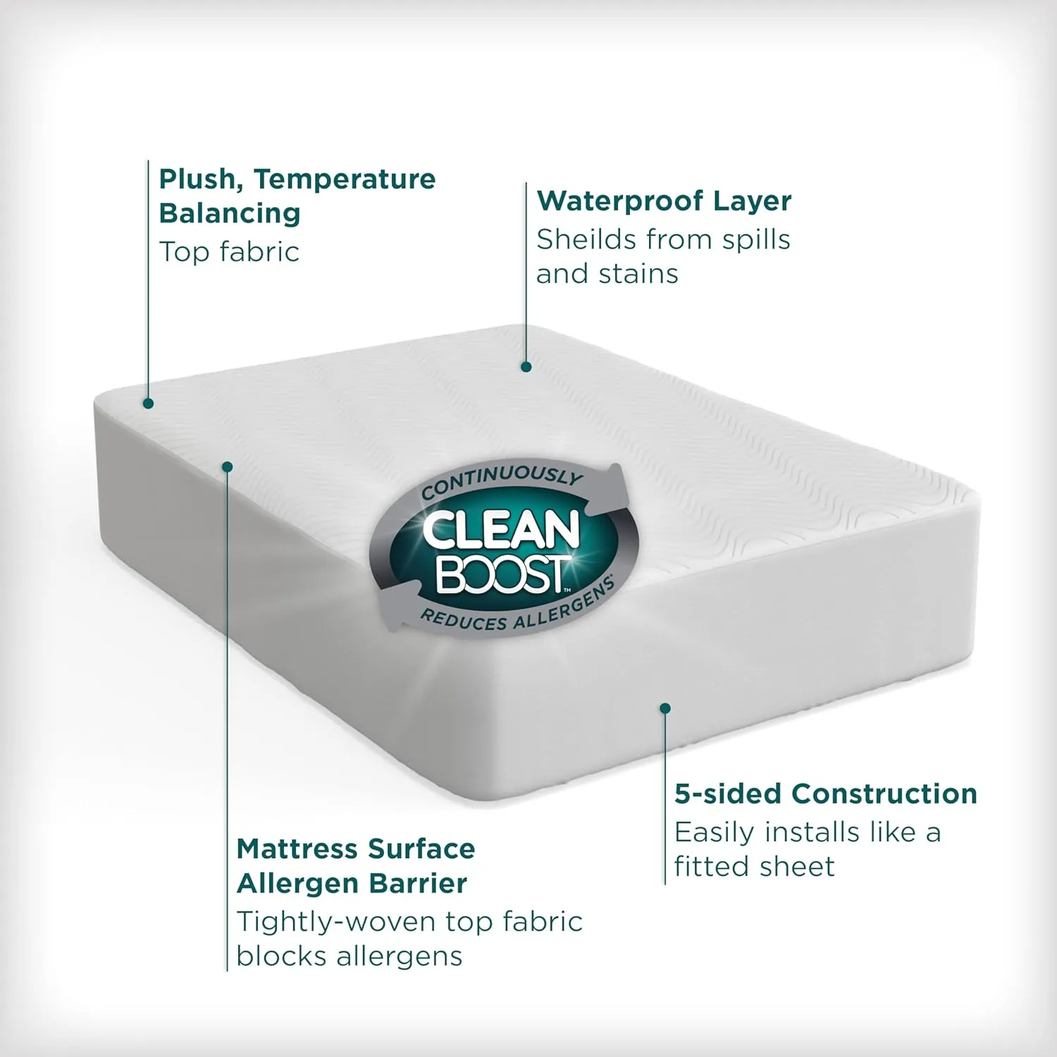 AllerEase CleanBoost Plush Knit Soft Waterproof Mattress Protector Twin Size Allergen Barrier Temperature Balancing Machine Washable Mattress Cover with Elastic Anchor Bands Mattress Cover (White)