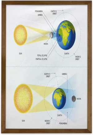 Ambesonne Science Framed Wall Art, Solar and Lunar Eclipse Planet Earth Sun Moon Orbit Astronomy Science, Fabric Decor with Teak Tone Wood Frame Home & Dorm Decor, 23" x 35", Blue Green Mustard