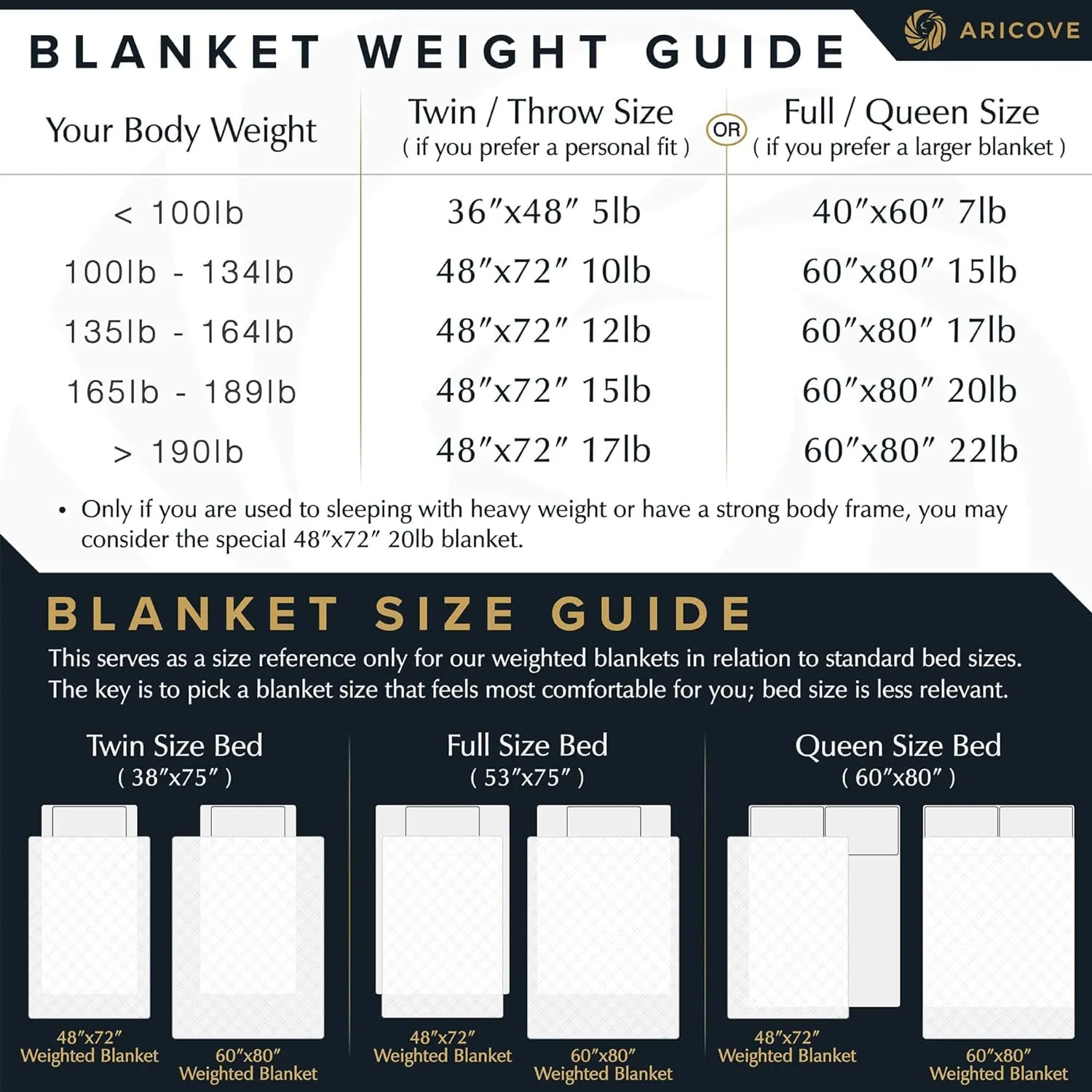 Cooling Weighted Blanket, 10 lbs, Twin Size for Adults, Luxury Heavy Blanket, Silky Soft Bamboo Viscose, 48x72 inches, Machine Washable, White