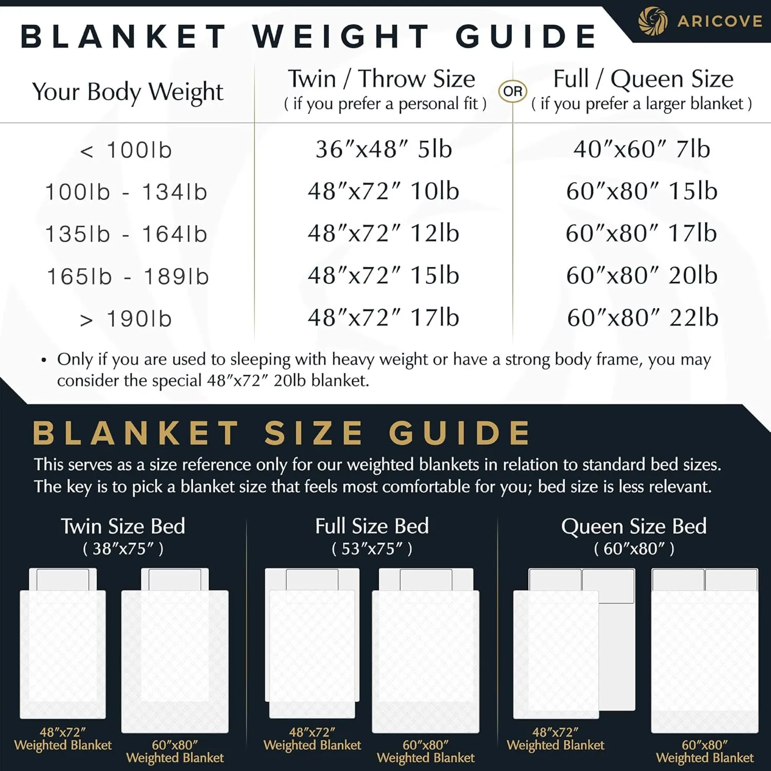 Cooling Weighted Blanket, 20 lbs, Twin Size for Adults, Luxury Heavy Blanket, Silky Soft Bamboo Viscose, 48x72 inches, Machine Washable, White