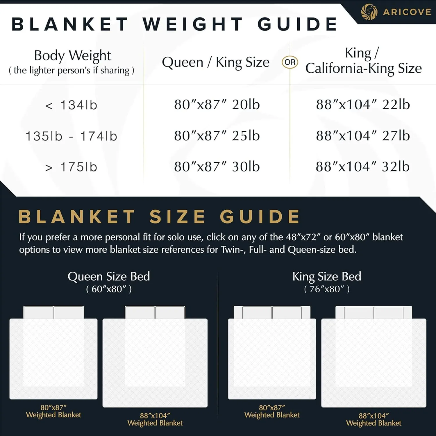 Cooling Weighted Blanket for Adults, 30lbs, Queen/King Size, 80x87 inches, Silky Soft Bamboo Viscose, Machine Washable, White