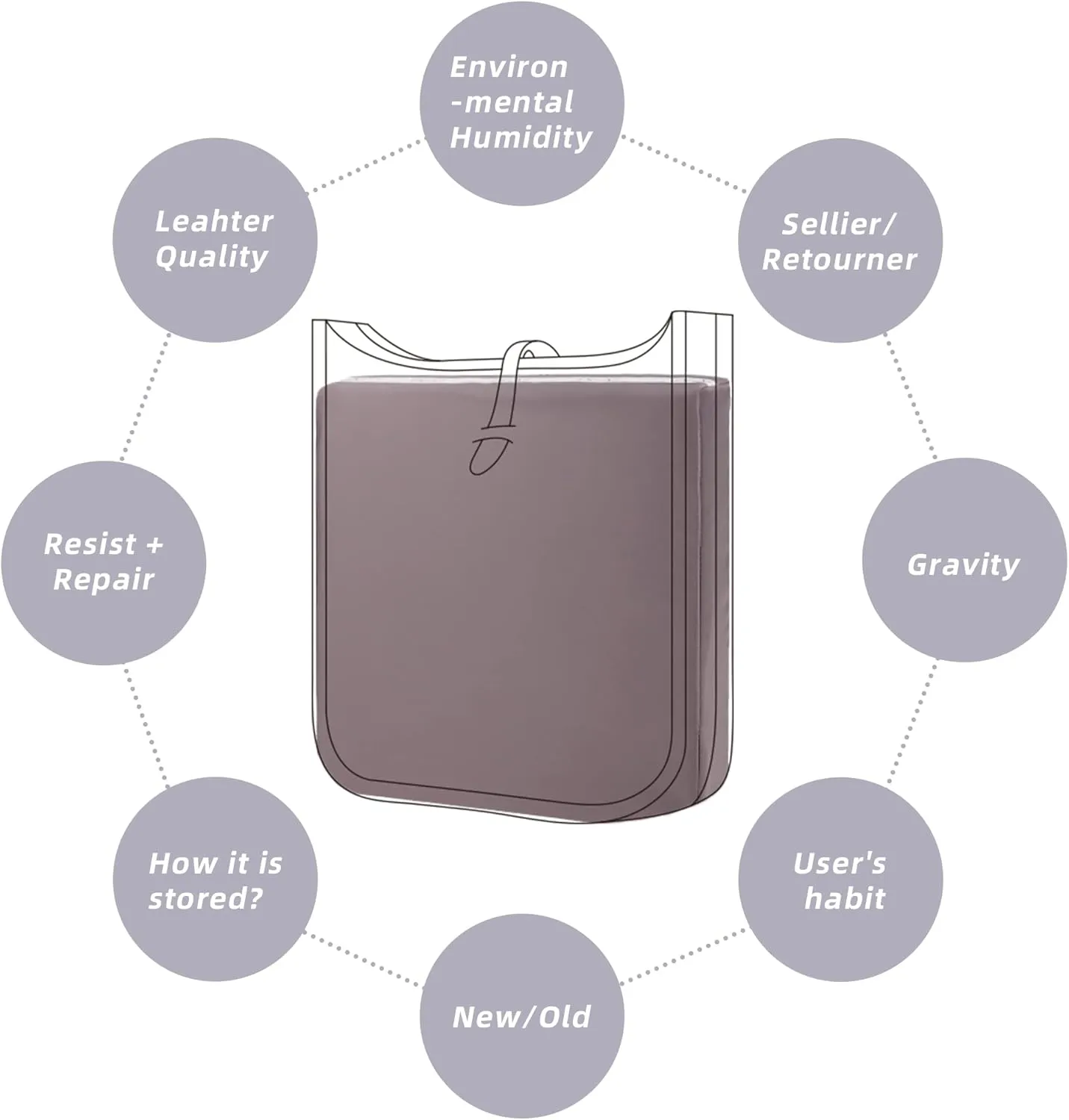 DGAZ Bag Pillow Shaper Insert for Luxury Handbags, Silky Pillow Shaper for Hermes Evelyne mini/29/33/40 Bags（Mini,Konjac purple）