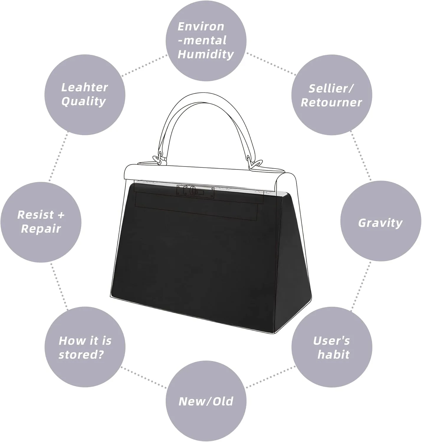 DGAZ Purse Pillow Shaper Insert for Hermes Kelly Bags, Silky Pillow Shaper for Luxury Handbags(Black,Pochette)