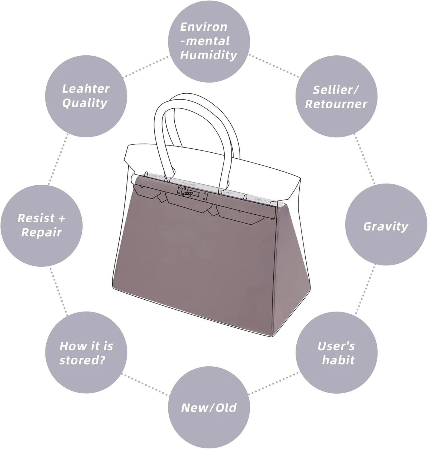 DGAZ Purse Pillow Shaper Insert,Luxury Handbag Tote Shapers, Memory Foam- Fits Birkin 25/30/35/40 Bag (Konjac purple, BK30 Retourne)