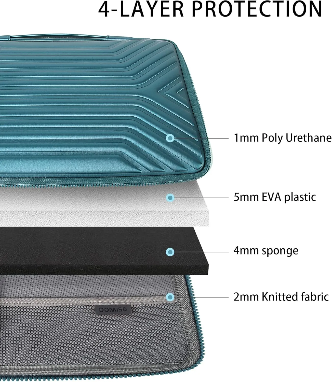 DOMISO 17 Inch Shockproof Waterproof Laptop Sleeve with Handle Lightweight Soft EVA Tablet Protective Case Bag for 17-17.3" Notebook/Dell/Lenovo/Acer/HP/MSI, Teal