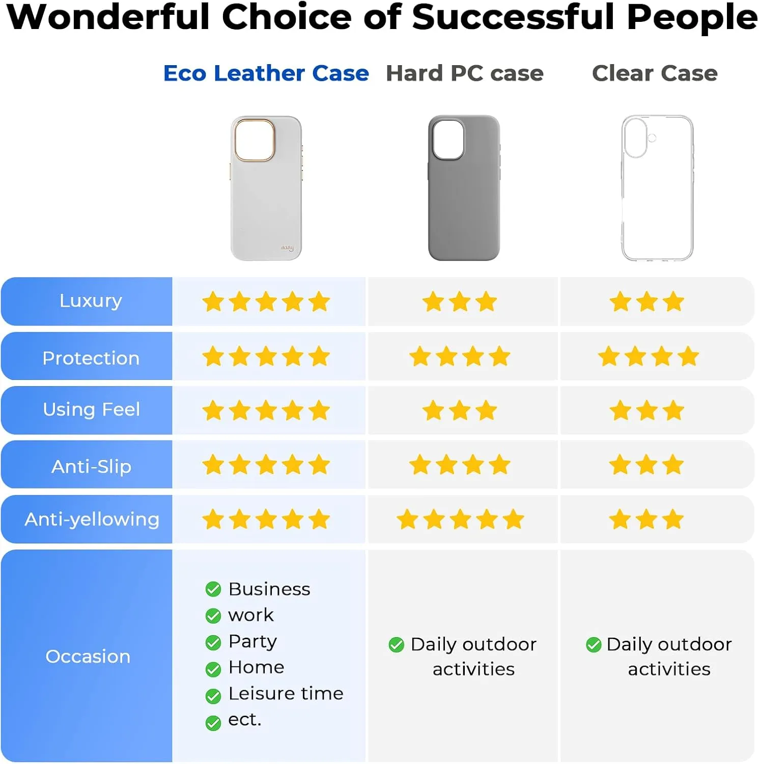 EasyAcc for iPhone 15 Pro Max Leather Case, [Compatible with Magsafe], Luxurious Vegan Leather Magnetic Phone Case, Protective Slim Case with Metal Buttons & Camera Bezel, Anti-Scratch Phone Cover