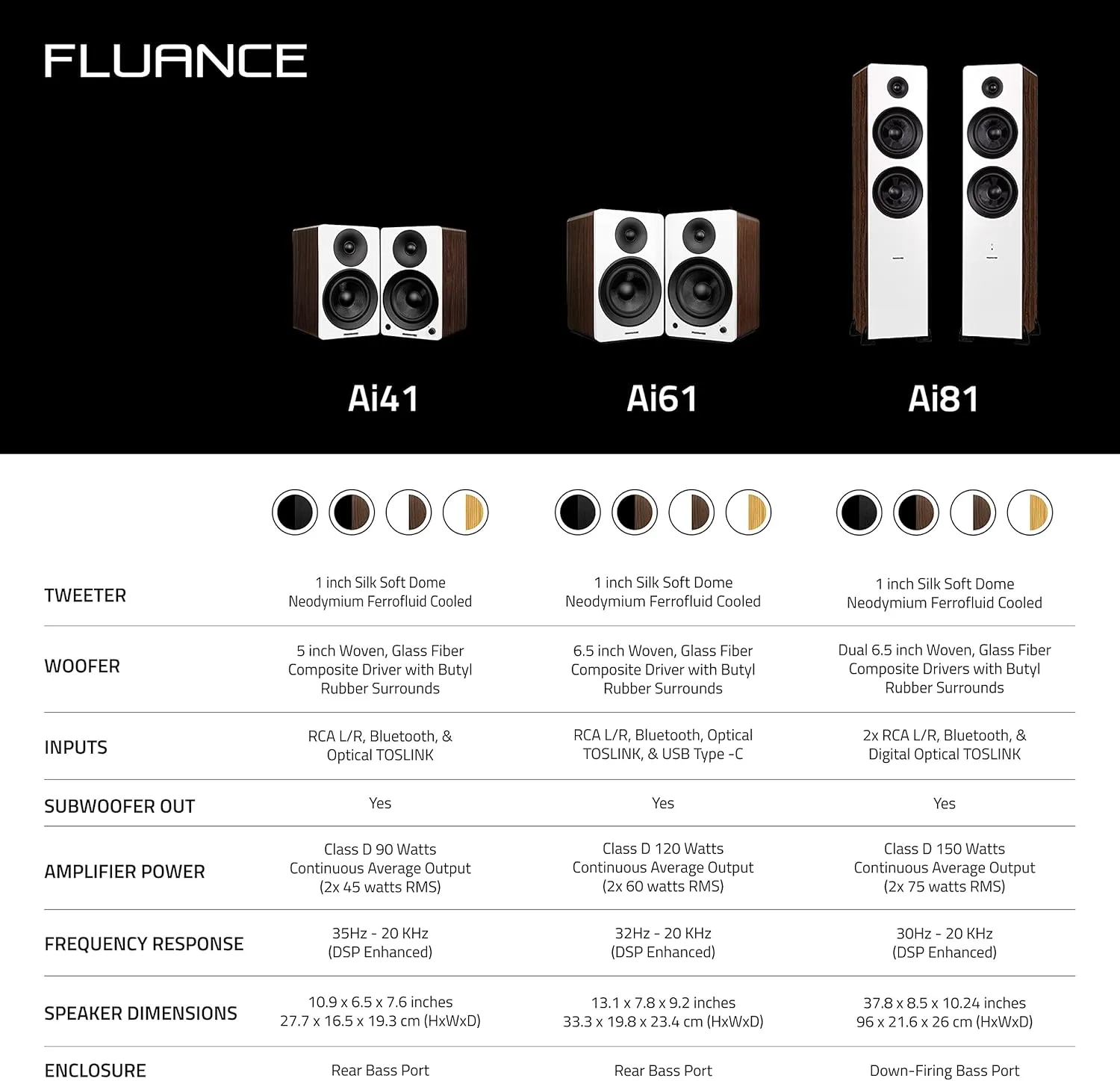 Fluance Ai41 Powered 2-Way 2.0 Stereo Bookshelf Speakers with 5" Drivers, 90W Amplifier for Turntable, TV, PC and Bluetooth 5 Wireless Music Streaming with RCA, Optical & Subwoofer Out (Lucky Bamboo)