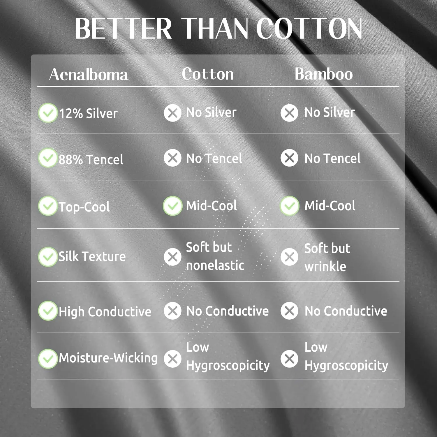Grounding Sheet,Luxury 88% Tencel & 12% Pure Silver Fiber Grounded Fitted Sheets,Silk Soft Earth Grounding Well Bed Sheets Deep Pocket,Hotel Quality Cooling Sheets(Sliver Grey, 78"x80")