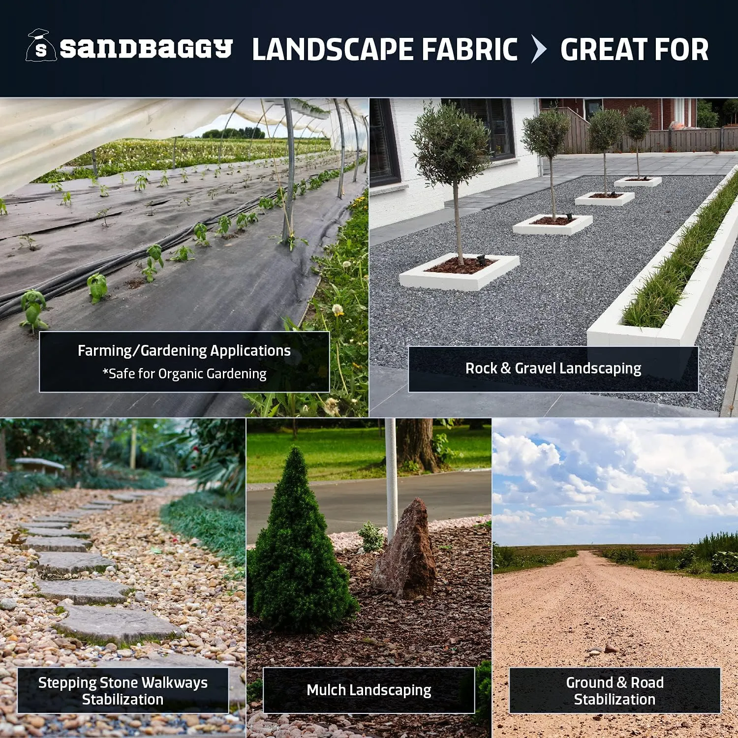 Sandbaggy Landscape Fabric | 40 Year Fabric | Weed Mat, Ground Cover, Garden Tarp | Industrial Grade | 135 Lbs of Tensile Strength | UV Protected | Approved by DOT (3 ft x 300 ft Roll)