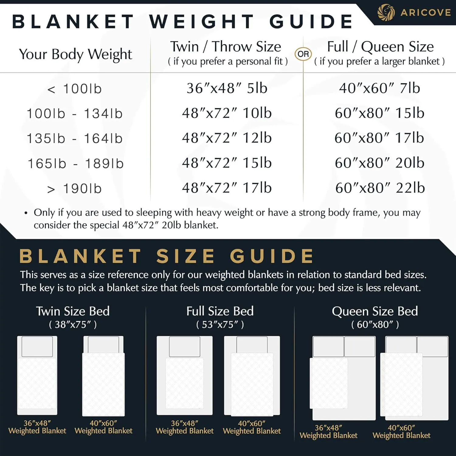 Weighted Blanket for Kids and Adults, 7 lbs, Small Weighted Blanket for Travel/Home, Soft Bamboo Viscose, 40x60 inches, Machine Washable, White